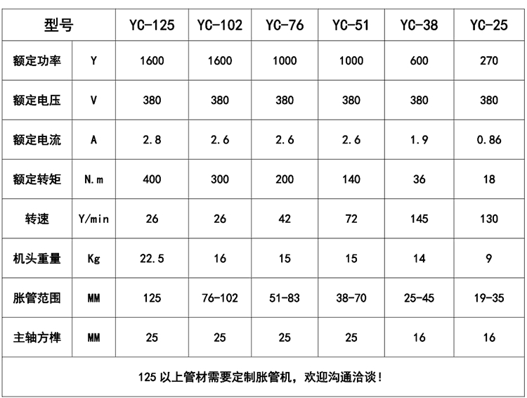 38型機械脹管機技術參數(shù).jpg